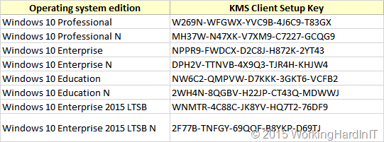 windows 7 thin pc kms client key